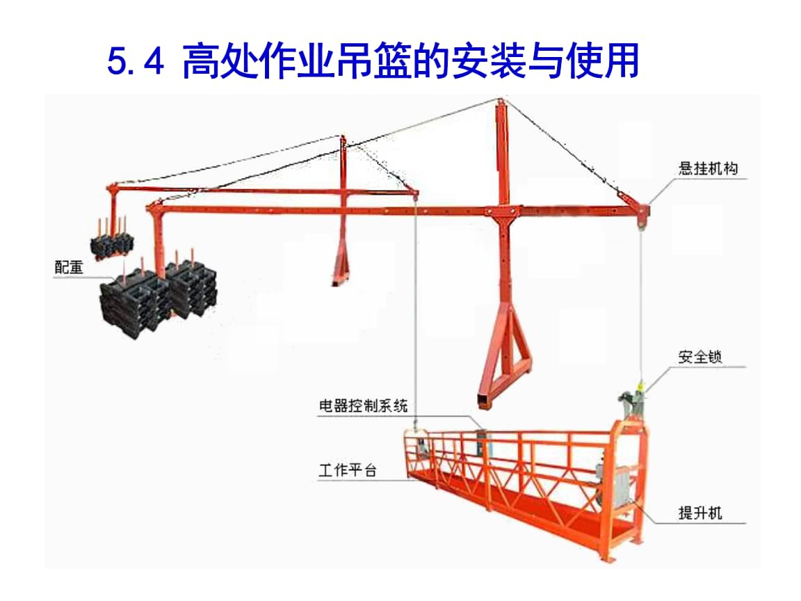5.4 高处作业吊篮的安装与使用.pptx